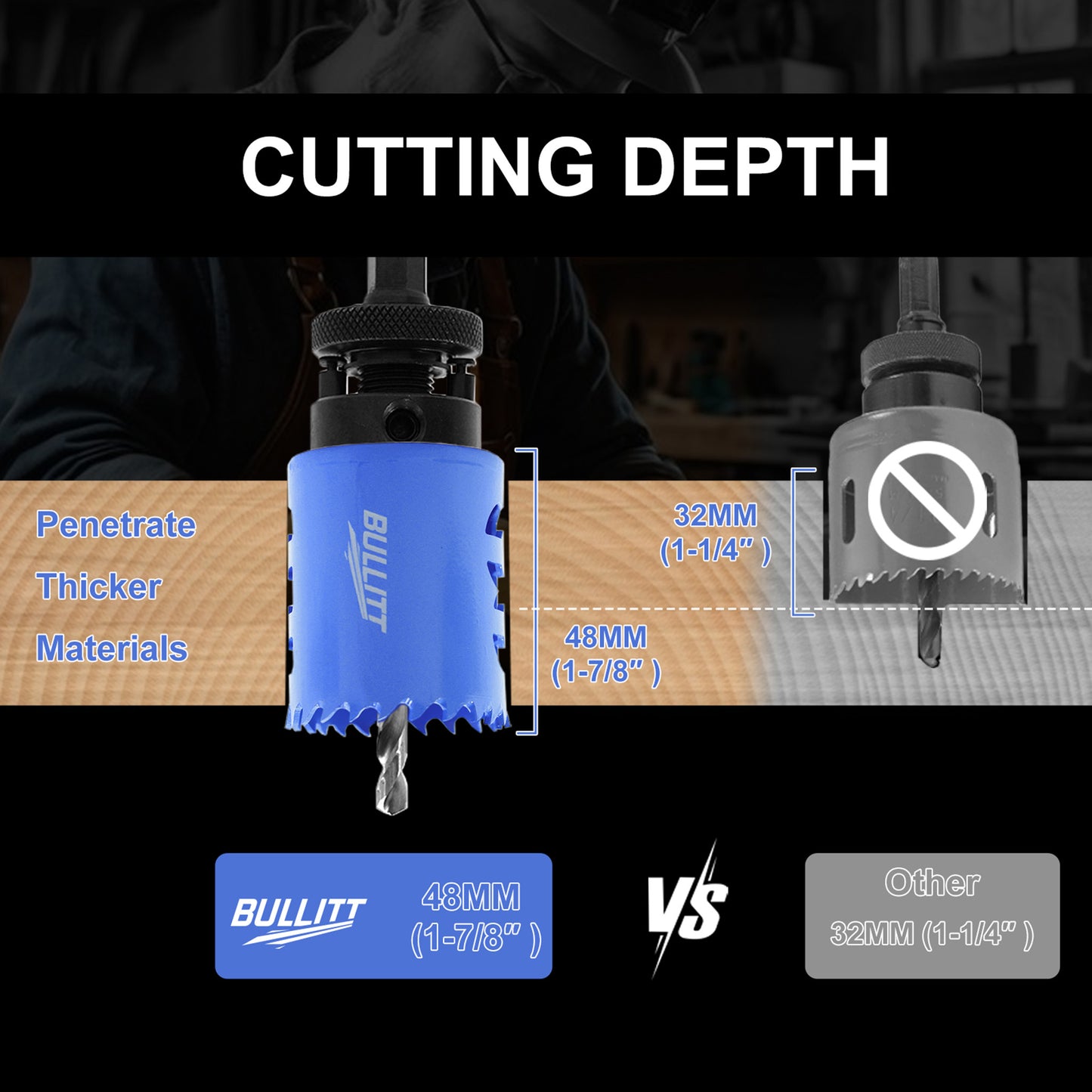 6-Piece Electricians Hole Saw Set - M42 Bi-Metal 22-64mm with 2 Arbors